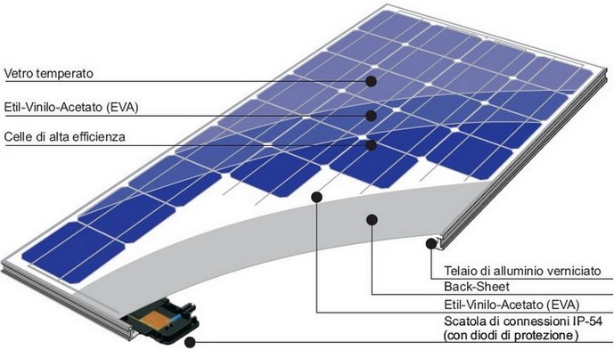 Fotovoltaico: come si smaltisce e quanto costa?